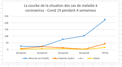 Curve of Covid 19